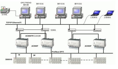 供應ABB現場總線控制器AC800F主單元PM803F 工業自動化的核心組件