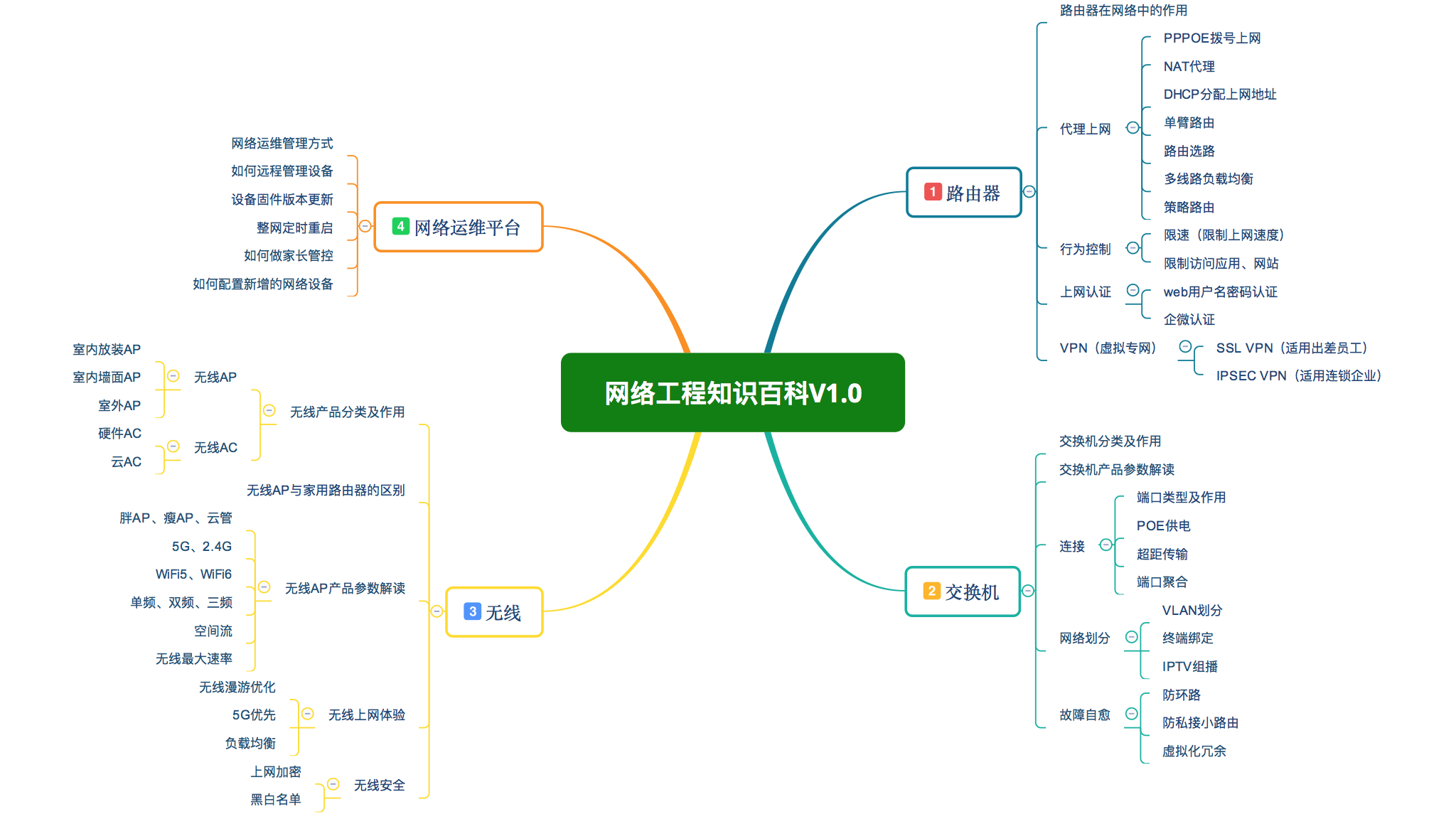 網絡工程 數(shù)字世界的基石與脈絡